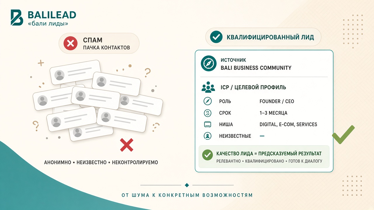 Пачка контактов vs карточка с источником и ICP